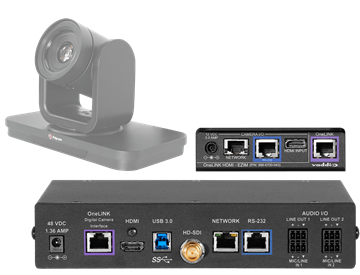 Picture of Polycom Codec Kit for OneLINK Bridge to EagleEye IV